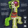 Tričko Minecraft Creeper Anatomy dětské - Minecraft | námořní modř | S (5÷6)