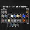 Tričko Minecraft Periodic Table dětské - černá | Minecraft | S (5÷6)