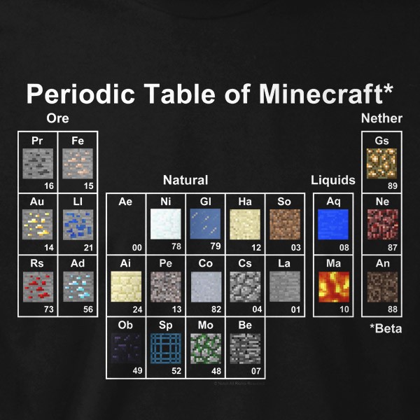 Tričko Minecraft Periodic Table dětské - černá | Minecraft | S (5÷6)